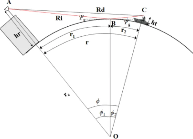 Fig.  6.  Propagation  model  in  the  spherical  earth