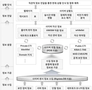 Fig.  1.  Proposed  system  framework  for  unMaze TM