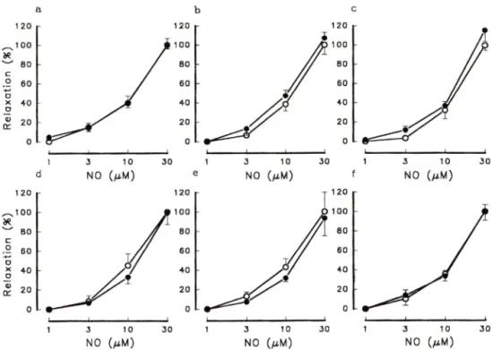 Fig.  5 — Concentration-response  curve  showing  the  effect  of  (a)  4-aminopyridine  (4-AP ：   • 