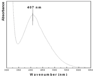 Figure 1. UV-visible absorption spectrum of 1 × 10 -3  M colloidal silver  solution. 넣고 여기에 Nutrient Broth 0.5 g과 한천 1.5 g을 첨가하여 용해한 후  고압증기멸균기에서  121  ℃  30 min간  멸균을  시행하여  배양접시에  각각 10 mL씩 분주한 다음 2.6.1항의 대장균 원액 100 µL를 첨가하여  잘  혼합한  다음  상온으로  냉각하고  이것을 