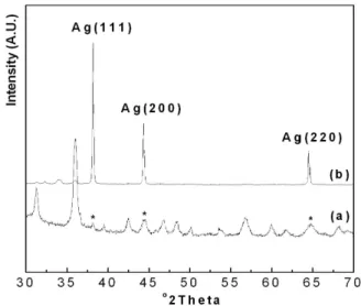 Table 1. Effect of SN/C Composite in Water on the Destruction of E. 