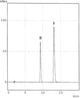 Fig.  1 — Structures of magnolol(1)  and honokiol(2).