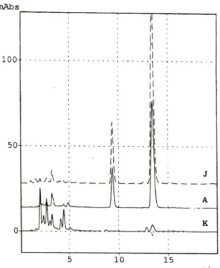Fig.  4  — Calibration  curves  of magnolol (A)  and  honokiol  (B)  by  HPLC.  Each  point  represents  the  mean  value of 3 experiments.