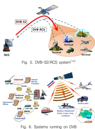 Fig.  4.  ANASIS  satellite  frequency  operating  method