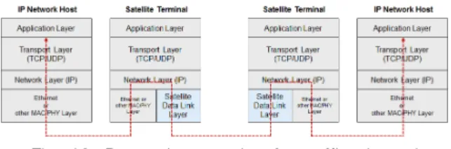 Fig.  13.  Protocol  conversion  for  traffic  channel