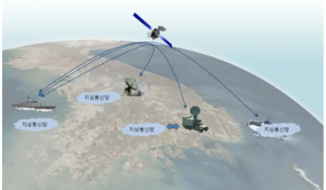 Fig.  21.  Wide  area  multi-network [16]