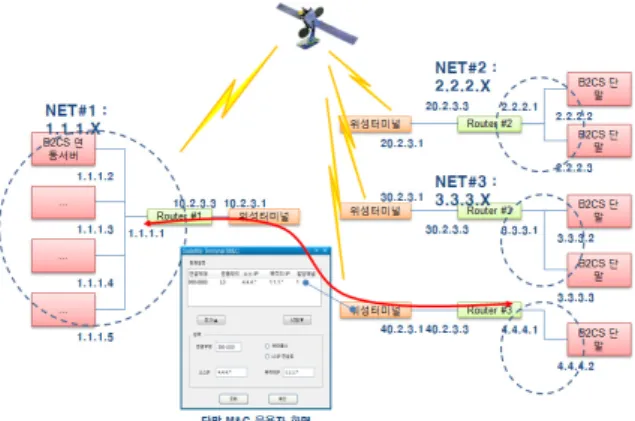 Fig.  23.  IP  packet  processing  flow  in  multi-network