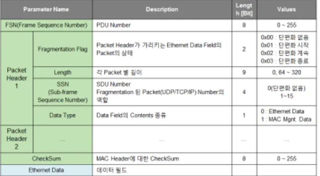 Fig.  27.  Data  link  protocol  frame  structure