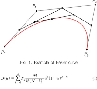 Fig.  1.  Example  of  Bézier  curve