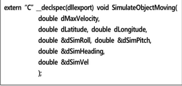 Fig.  5.  Function  of  SimulateObjectMoving()