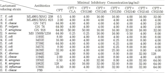 Table  V I~  Antimicrobial susceptibility