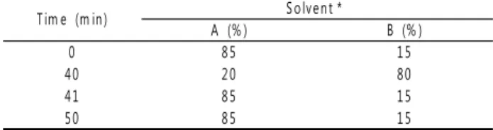 Table 2. Gradient elution condition of mobile phase