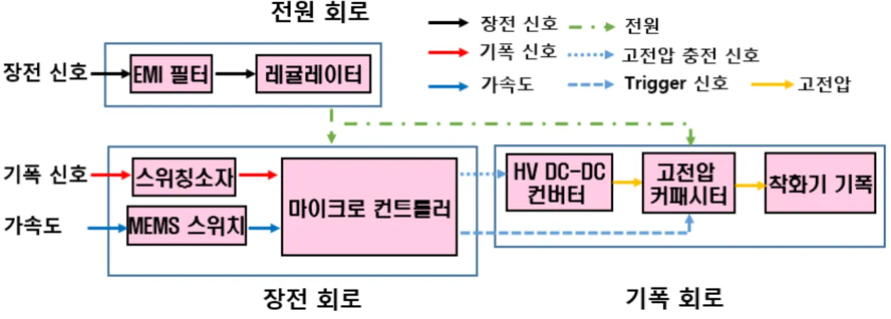 Fig.  3.  Circuit  diagram