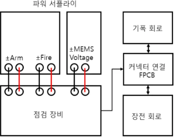 Fig.  7.  MEMS  switch  test  diagram