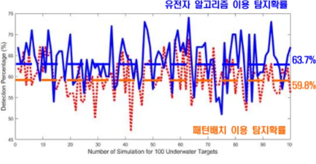 Table  5.  Underwater  target  parameters