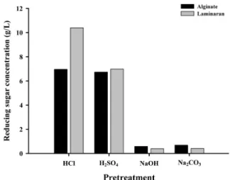 Figure 1. Effect of culture time on cell concentration, Alginate lyase  and Laminaran lyase enzyme activity.