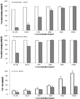 Table 1. Changes of Water and Feed Intake, Body Weight Gain and Feed Efficiency Ratio