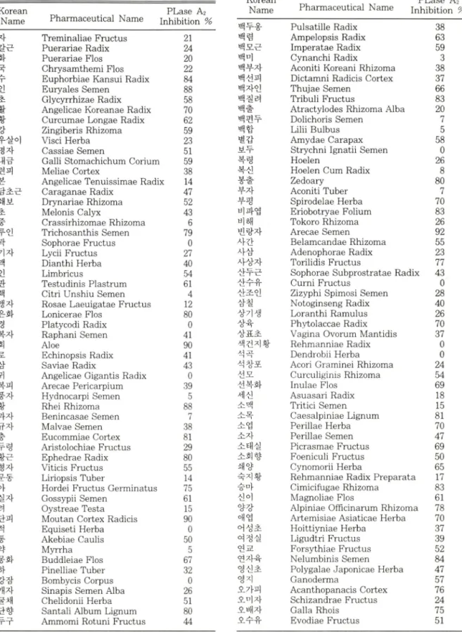 Table  I — Continued