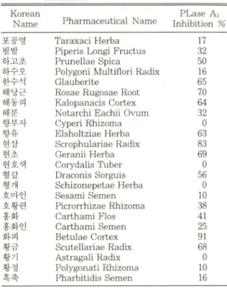 Table  I  —  Continued Korean