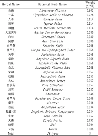 Table 1. Composition of WHCSW Used in This Study