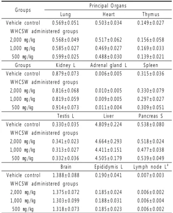 Table 4. Changes on the Absolute Organ Weights Observed in Male Mice after Single-dose Oral Administration of WHCSW
