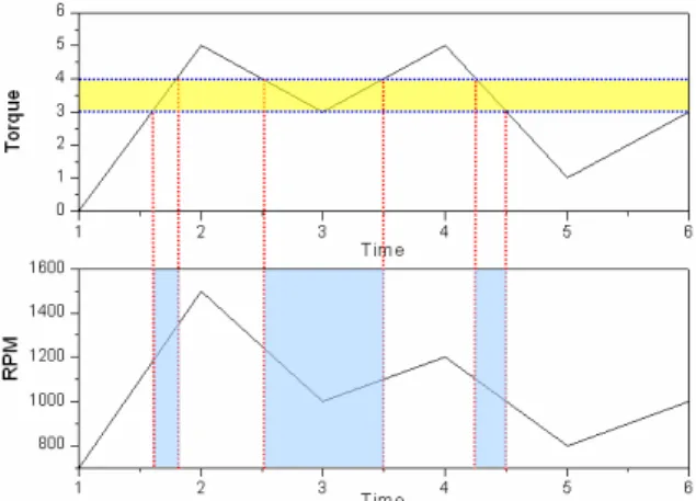 Fig.  1.  The  example  of  torque-revolution  counting
