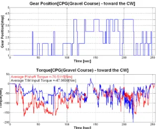 Fig.  2.  Calculated  data  using  measuring  signal