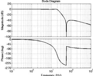 Fig.  7.  Low  pass  filter  for  attenuating  noise
