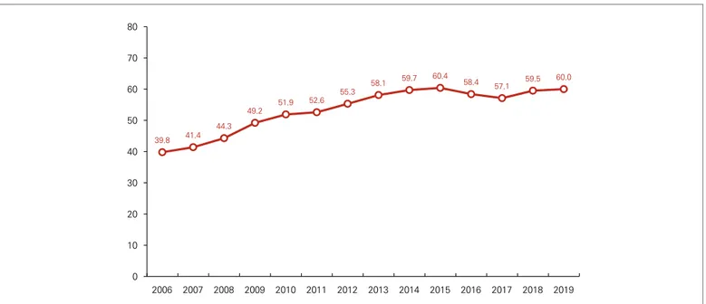 Figure 1. Changes in sudden cardiac arrest incidence per 100,000 population
