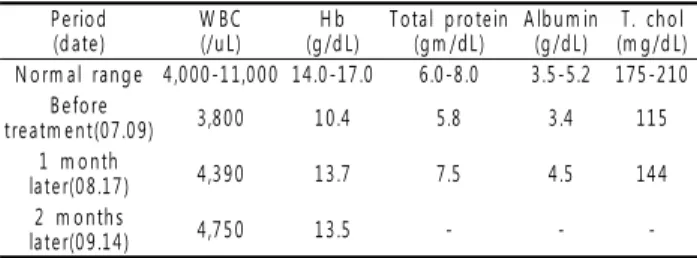 Table 1. Lab finding in the patient 1.