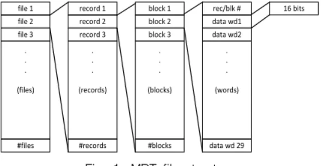 Fig.  1.  MDT  file  structure