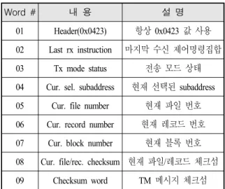 Table  3.  TD  message  format