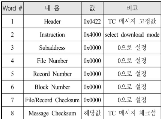 Table  8.  Command  of  select  download  mode