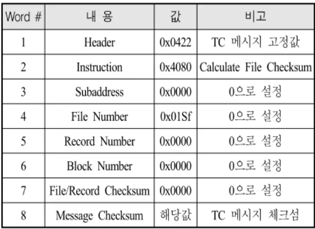 Table  12.  Calculate  file  checksum