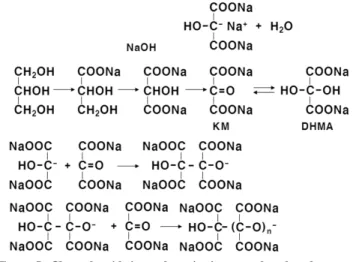 Figure 6. Glycerol to GTBE.