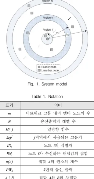 Fig.  1.  System  model