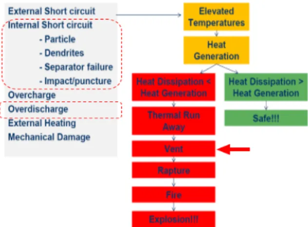 Fig.  2.  Discharge  profile  on  non-rechargeable  lithium  battery