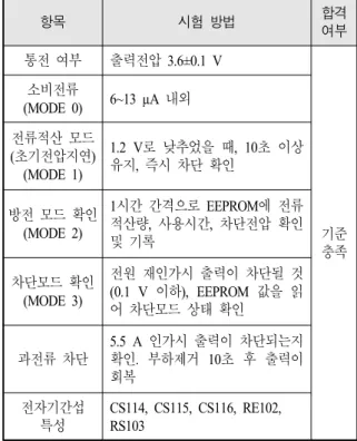 Table 5. Results of T&amp;E about a battery with the circuit