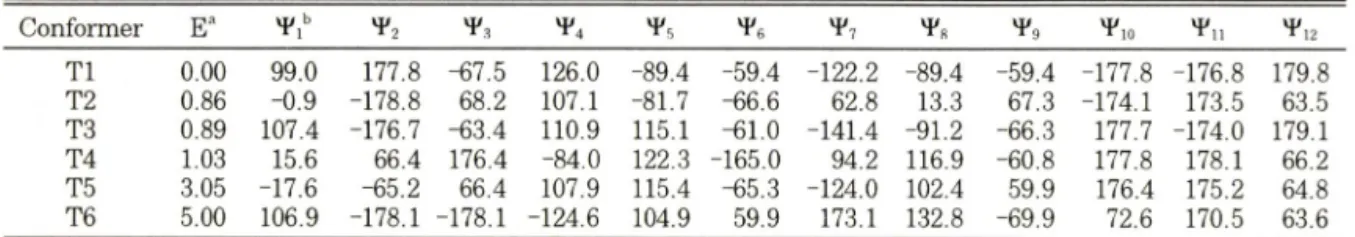Table  I —  Conformational data for local  m in im a of TxA 2  by the M M +Method