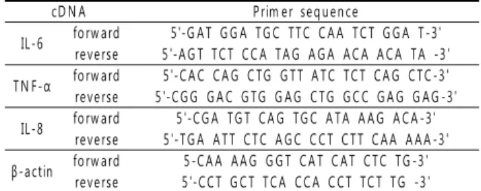 Table 1. The composition of Hoesaeng-san
