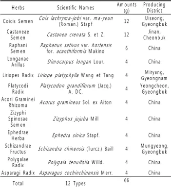 Table 1. Composition of Choweseuncheng-tang used in this study