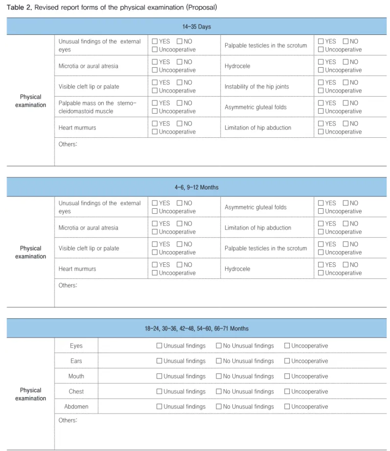 Table 2. Revised report forms of the physical examination (Proposal)