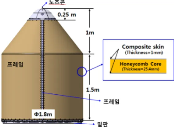 Fig.  1.  Structure  configuration