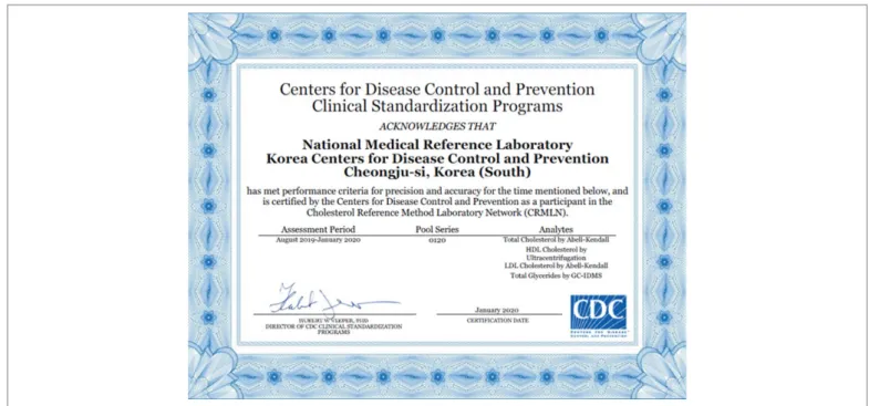 Figure 1. Certification of the National Cholesterol Reference Method Laboratory Network (January 2020)