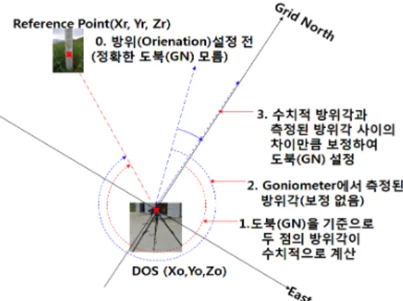Fig.  4.  Concept  of  reference  point  method