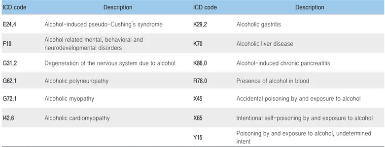Table 1. Alcohol-relate cause of death