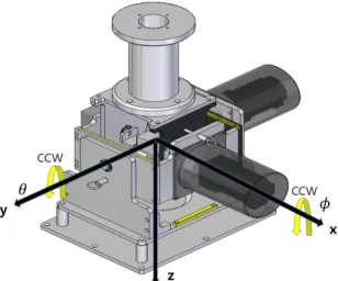 Fig.  1.  Definition  of  gimbal  coordinates