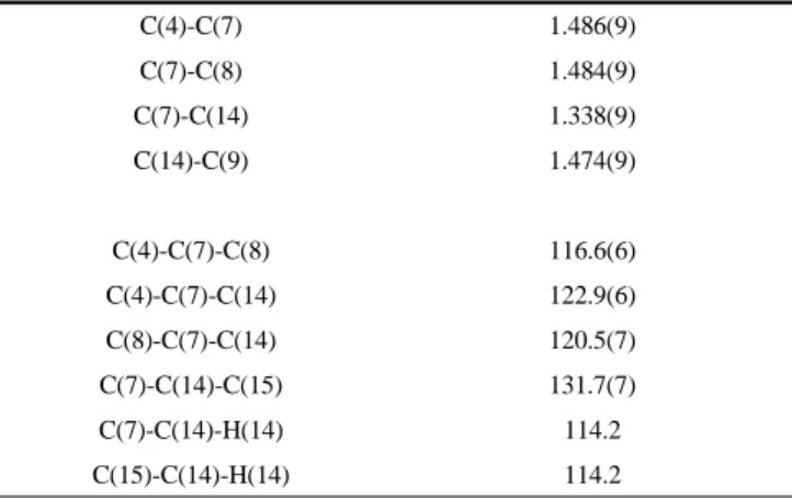 Table 1. Crystal Data and Structure Refinement Parameters of Com-  pound 3a