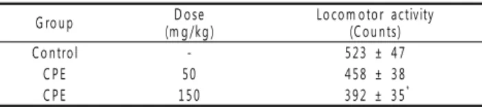 Table 3. Sleep-inducing effects of CPE and pentobarbital in mice