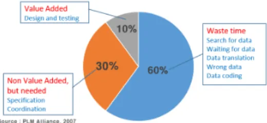 Fig.  2.  Value  assessment  of  software  development